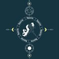 Wie beeinflusst Feng Shui die Arbeitsproduktivität im deutschen Büroalltag?